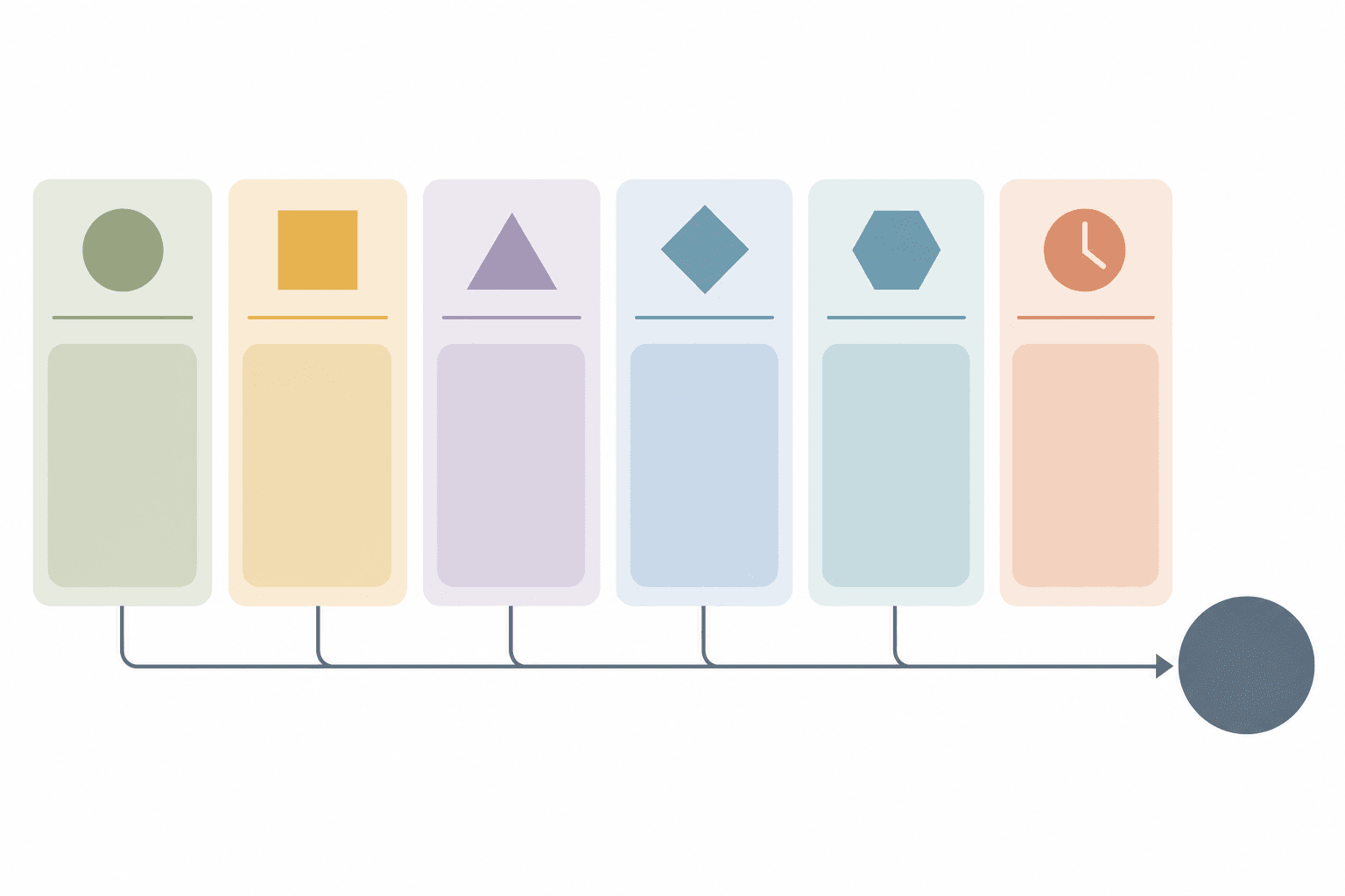Diagram of the six columns in a project evaluation matrix