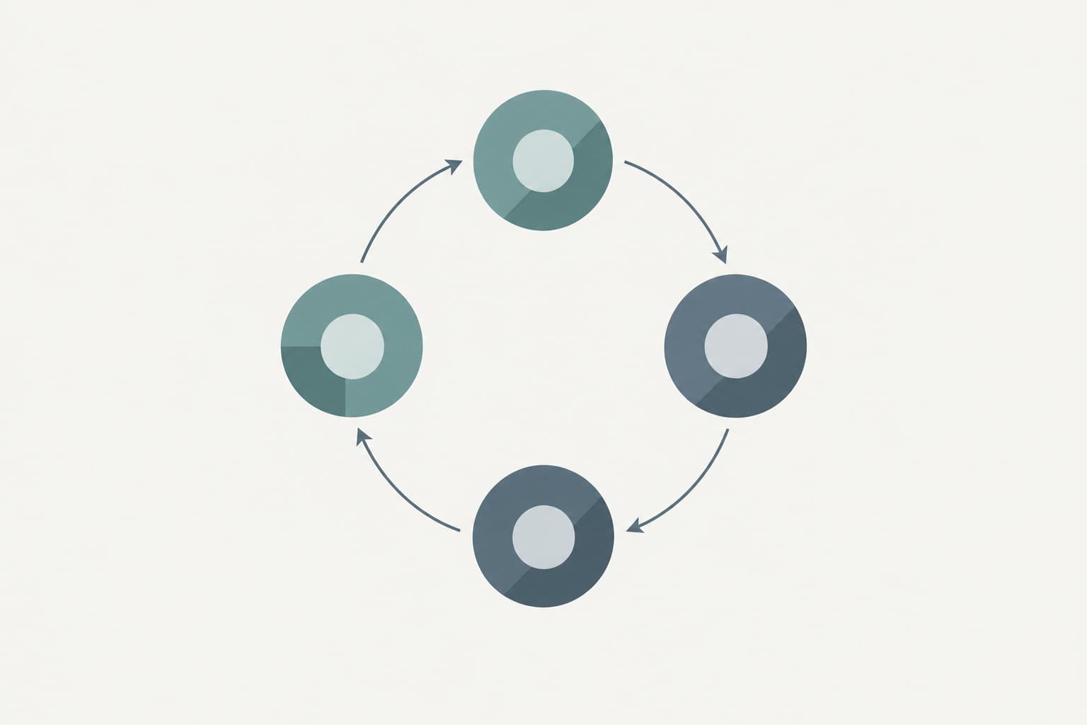 Four circular markers arranged in a loop with thin connecting arrows