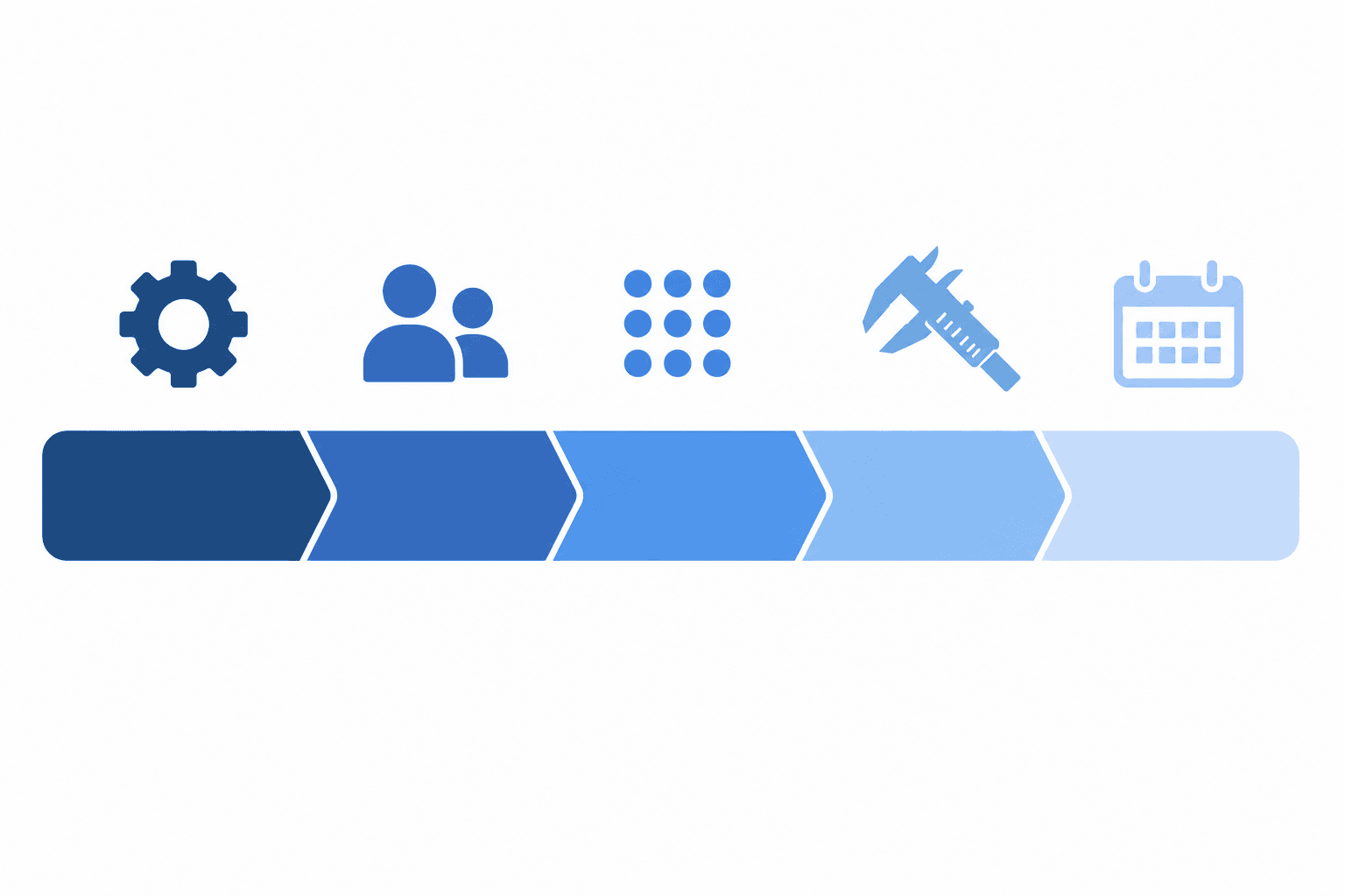 Diagram of the five parts of a measurable grant objective
