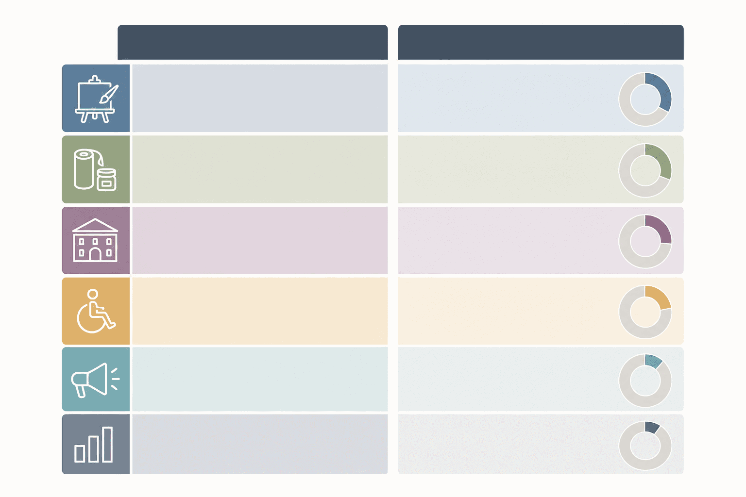 Arts project budget structure showing artist fees, production, and access costs