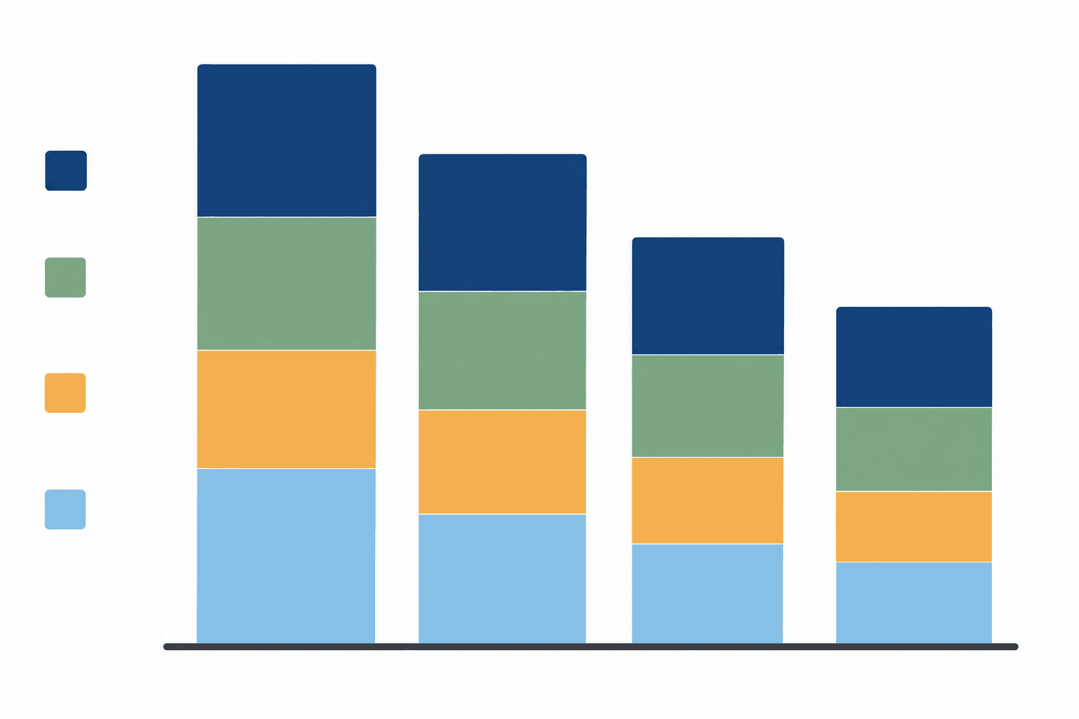 Diagram of a community development project budget stacked with matching and leveraged funds