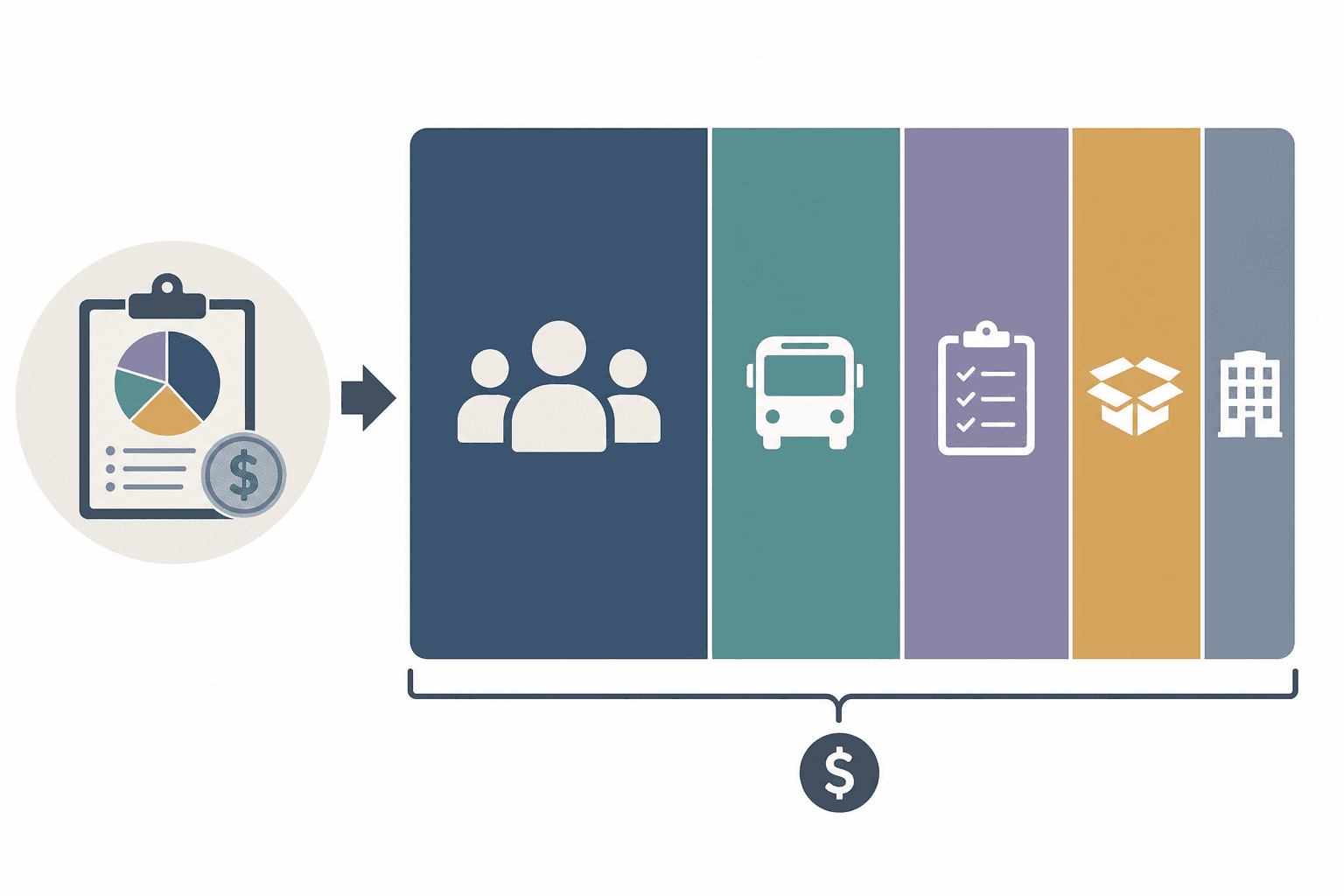Budget breakdown for a K-12 after-school education program