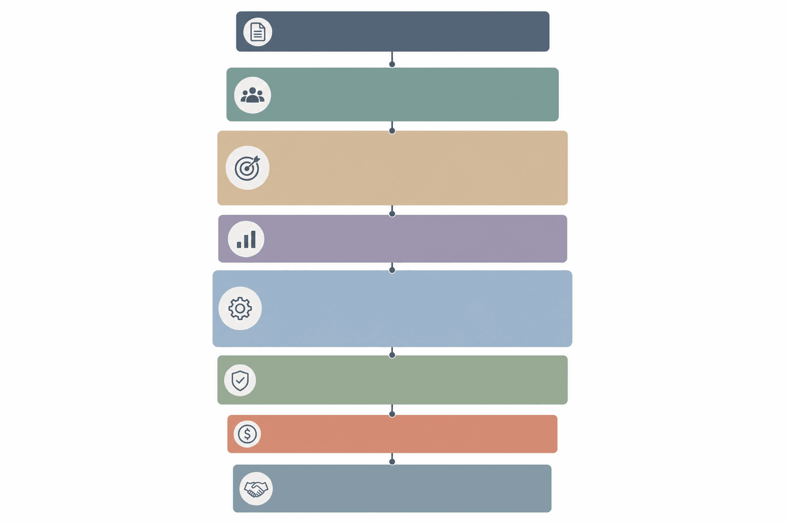 Anatomy of a nonprofit grant proposal broken into stacked sections