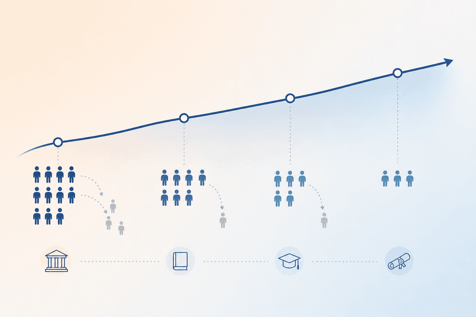 Tracking scholarship recipient persistence and completion over four years