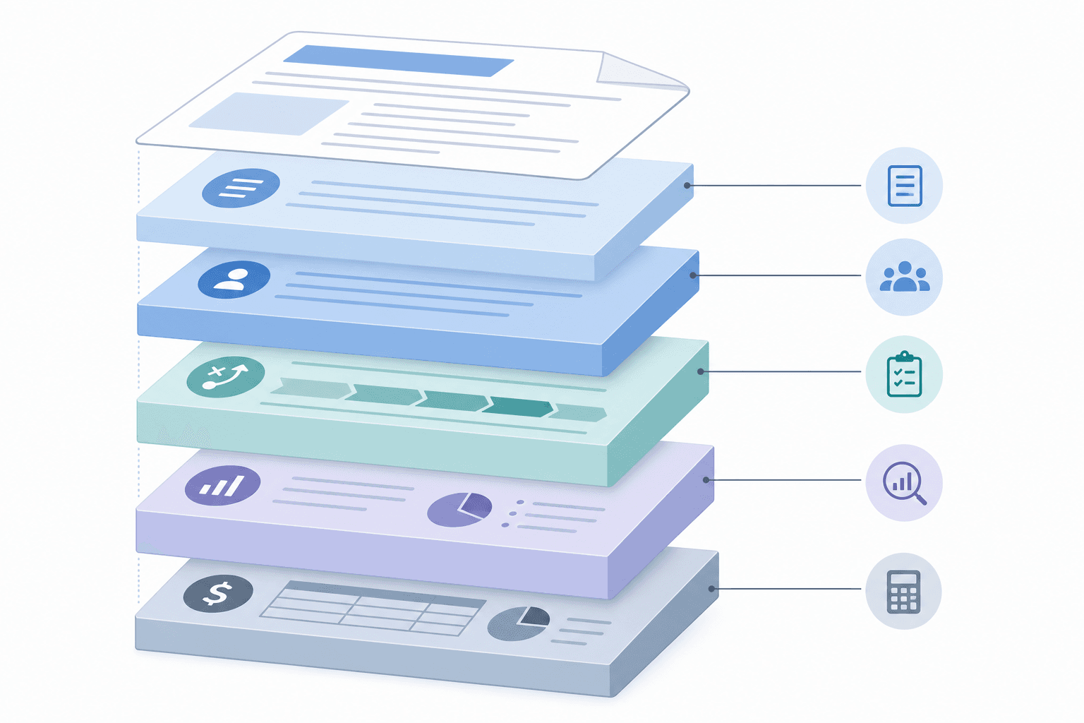 The sections of a grant proposal shown as stacked labeled blocks