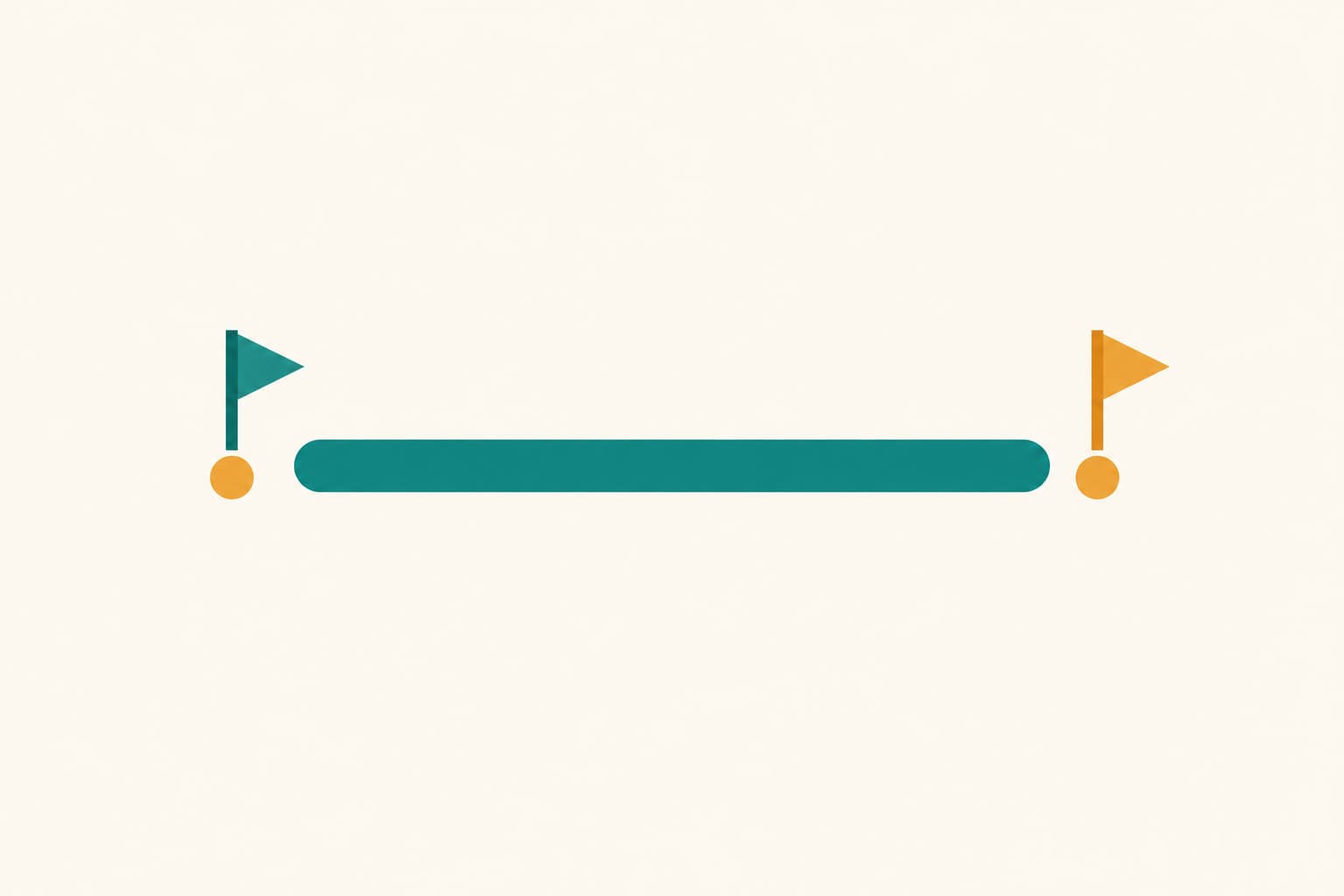 A horizontal timeline with two flagged milestones before and after a fiscal year bar