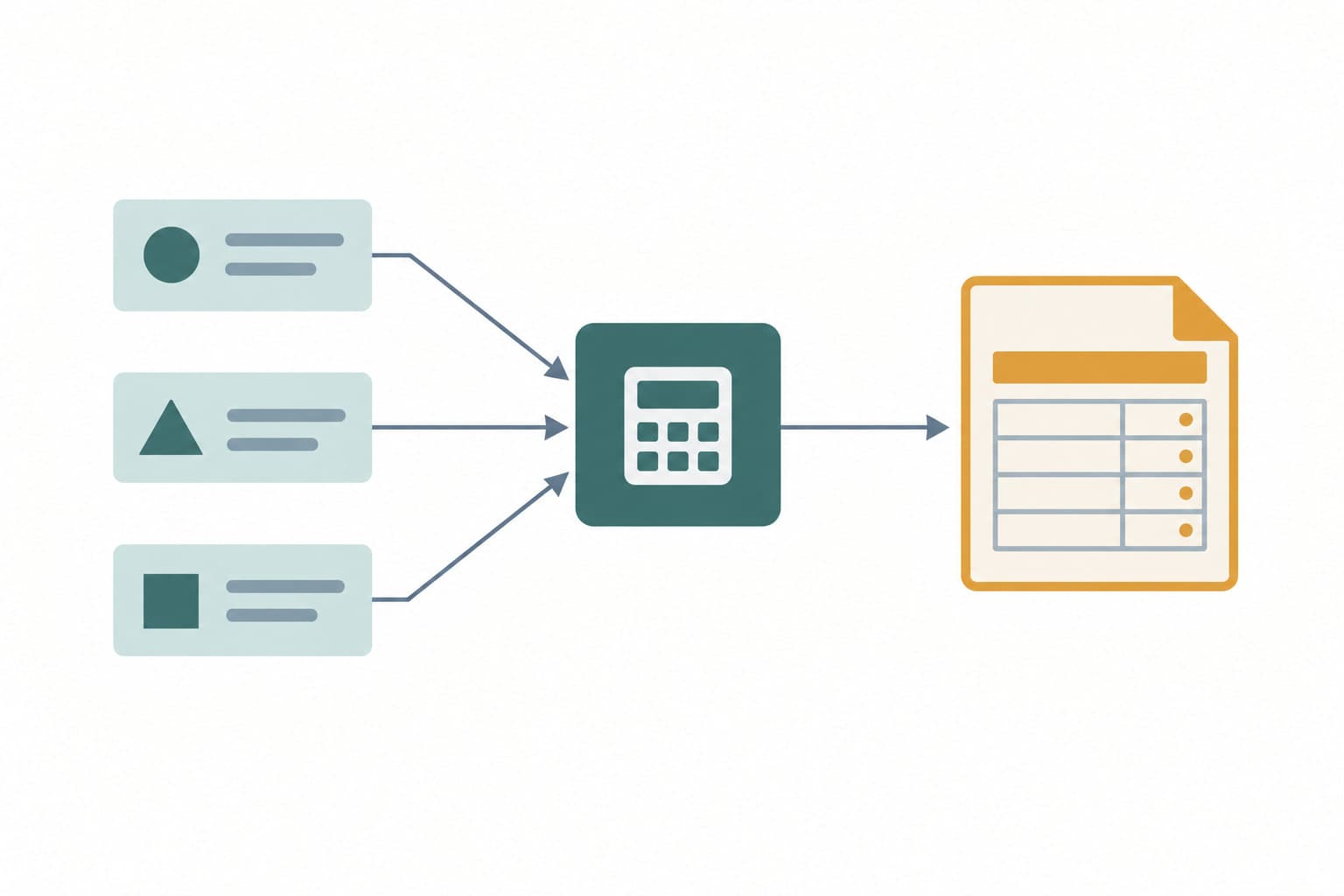 Flow diagram of three input boxes feeding one calculation box that outputs a single ledger page