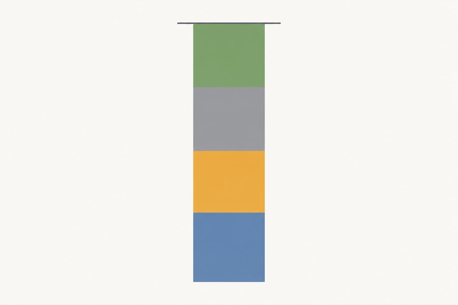 A stacked bar divided into segments that fill exactly one hundred percent of its height