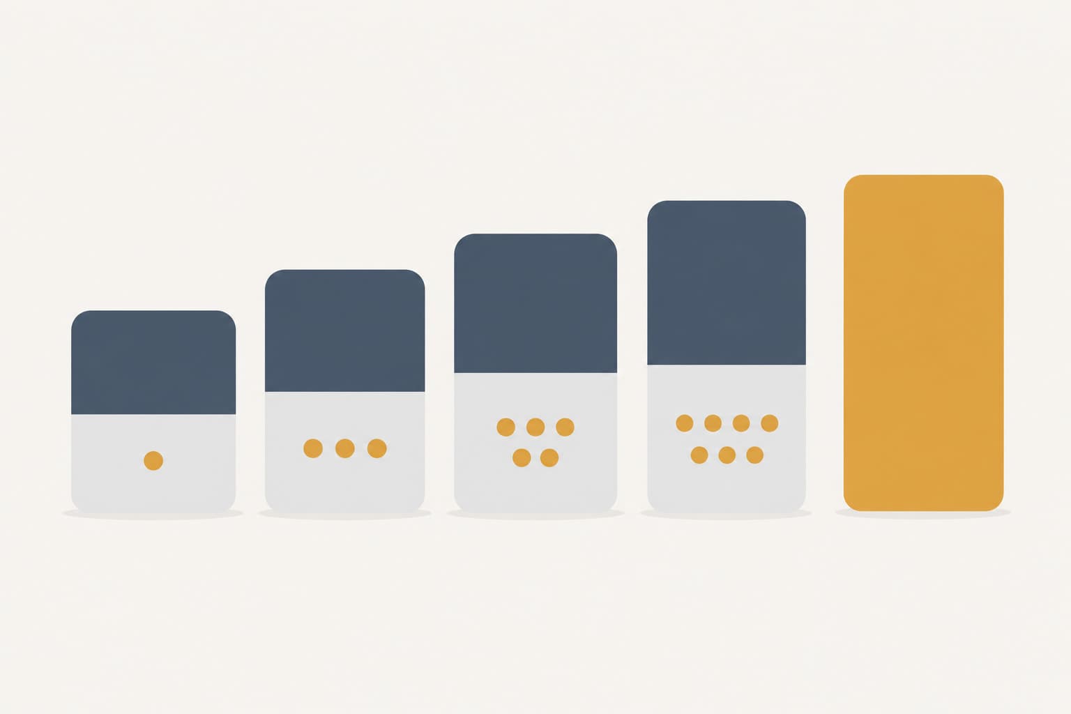 Five price cards of increasing height standing in a row, the last one taller and plain