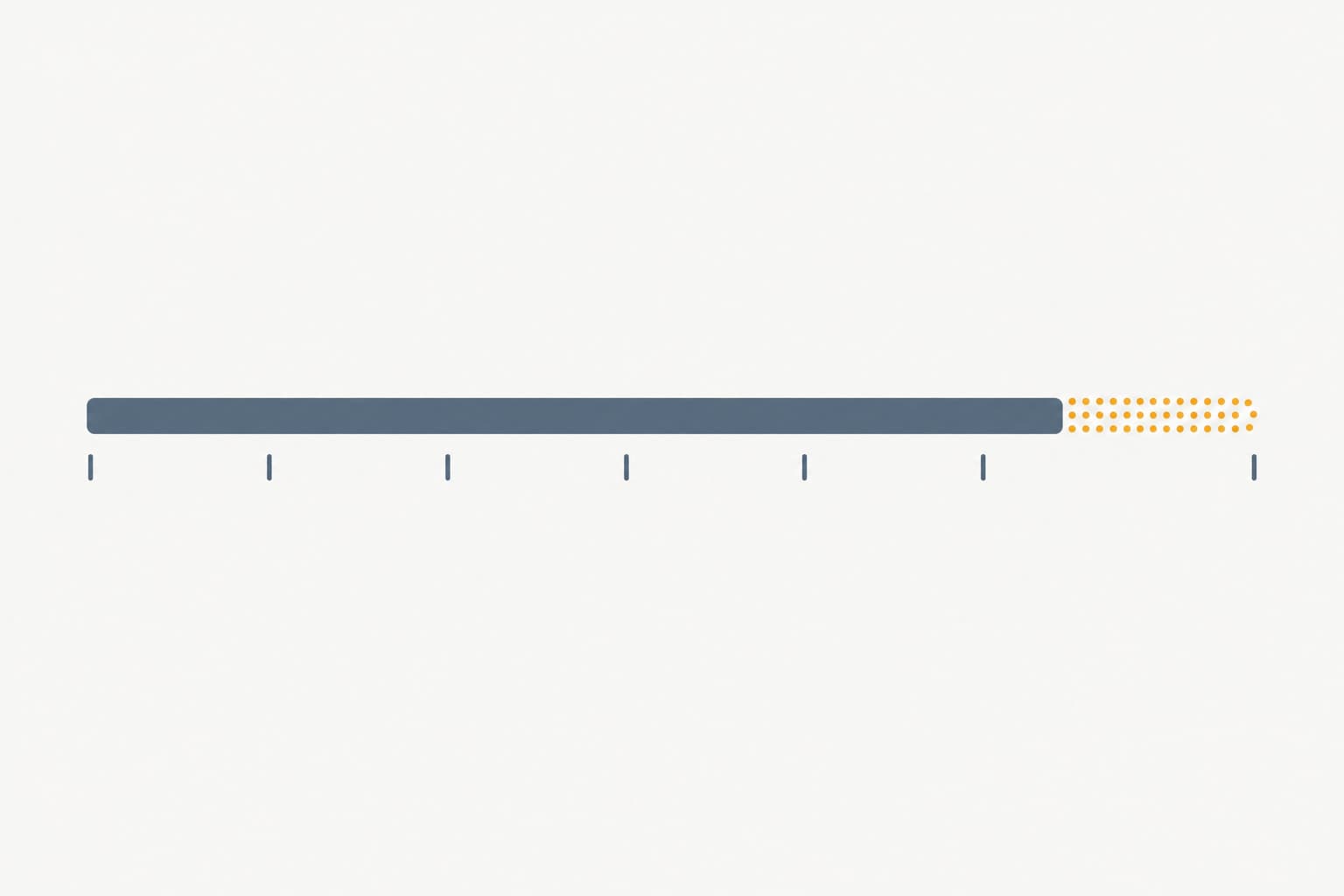 A horizontal bar for an award period with a dotted extension segment attached to its end