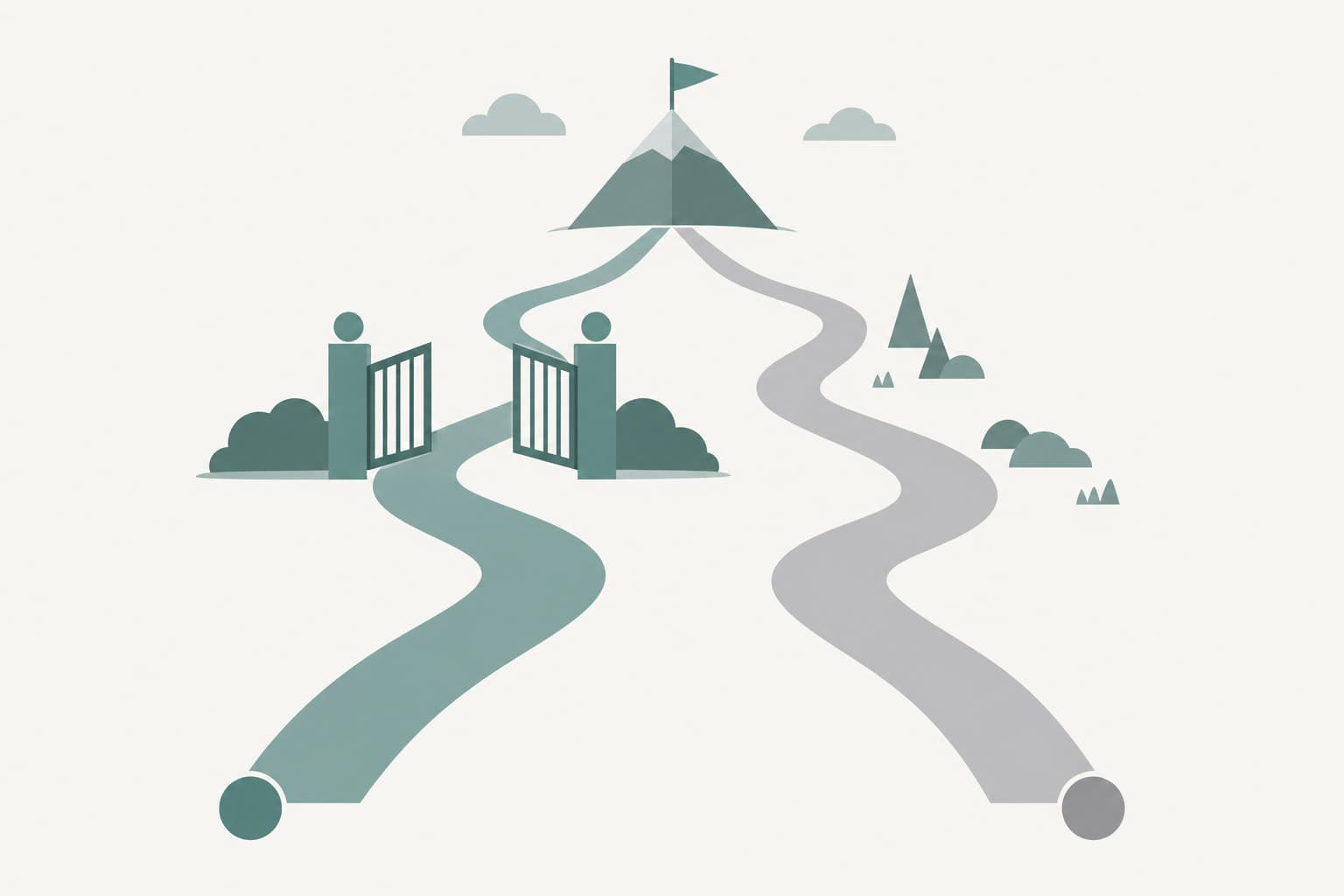 Two paths on a simple diagram, one marked with a gate and one open, leading to the same destination