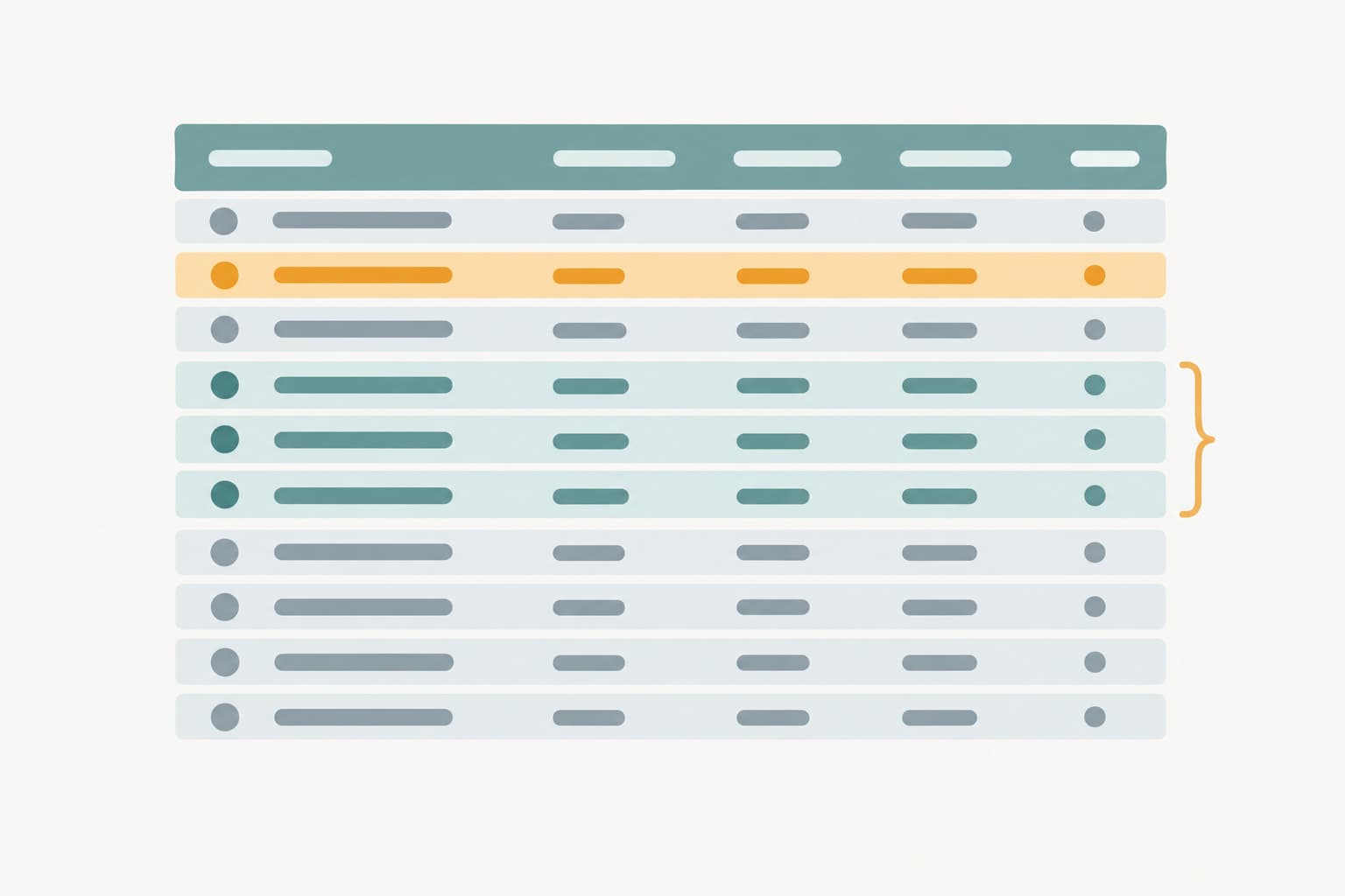 A wide table with one highlighted row and a small cluster of connected rows
