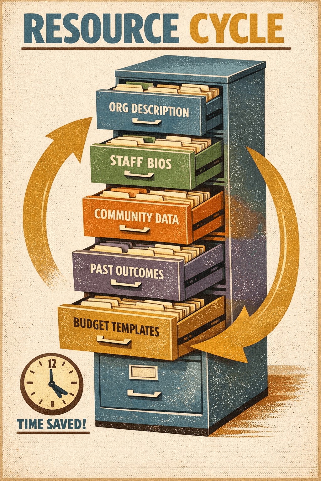 Boilerplate bank concept showing reusable grant sections organized in a filing system
